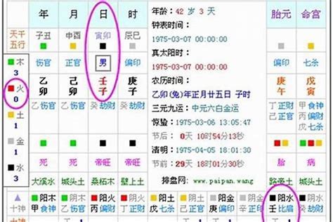 五行命格|生辰八字算命、五行喜用神查询（免费测算）